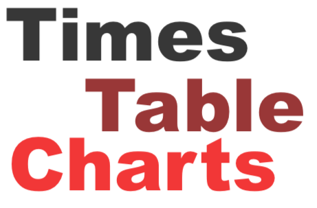 Times Table Charts