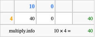 Calculate 10 times 4 using the box method