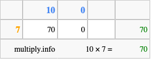 Calculate 10 times 7 using the box method