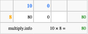 Calculate 10 times 8 using the box method