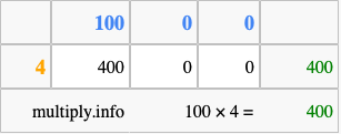 Calculate 100 times 4 using the box method