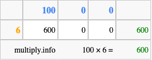 Calculate 100 times 6 using the box method