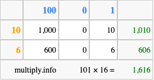 Calculate 101 times 16 using the box method