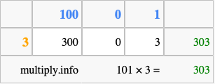 Calculate 101 times 3 using the box method