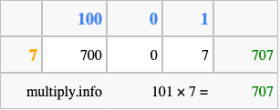 Calculate 101 times 7 using the box method