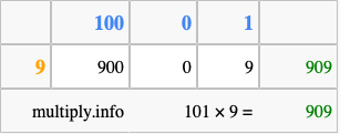 Calculate 101 times 9 using the box method
