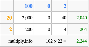 Calculate 102 times 22 using the box method