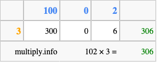 Calculate 102 times 3 using the box method