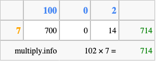 Calculate 102 times 7 using the box method