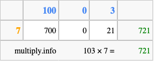 Calculate 103 times 7 using the box method