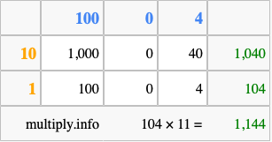 Calculate 104 times 11 using the box method