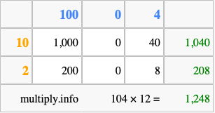 Calculate 104 times 12 using the box method