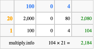 Calculate 104 times 21 using the box method