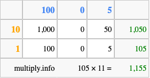 Calculate 105 times 11 using the box method