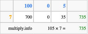 Calculate 105 times 7 using the box method