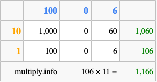 Calculate 106 times 11 using the box method