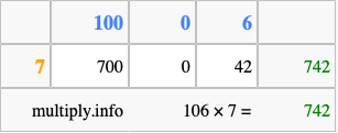 Calculate 106 times 7 using the box method