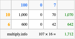 Calculate 107 times 16 using the box method
