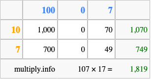 Calculate 107 times 17 using the box method