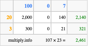 Calculate 107 times 23 using the box method