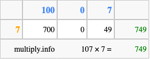 Calculate 107 times 7 using the box method