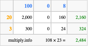 Calculate 108 times 23 using the box method