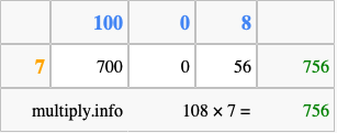 Calculate 108 times 7 using the box method