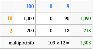 Calculate 109 times 12 using the box method
