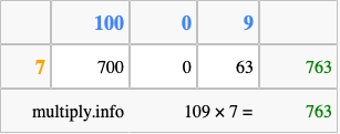 Calculate 109 times 7 using the box method