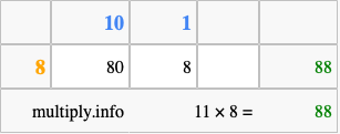 Calculate 11 times 8 using the box method
