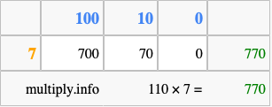 Calculate 110 times 7 using the box method