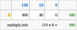 Calculate 110 times 8 using the box method
