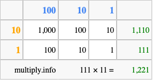 Calculate 111 times 11 using the box method