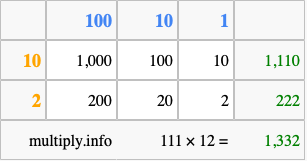 Calculate 111 times 12 using the box method