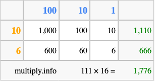 Calculate 111 times 16 using the box method