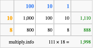 Calculate 111 times 18 using the box method