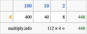 Calculate 112 times 4 using the box method