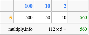 Calculate 112 times 5 using the box method