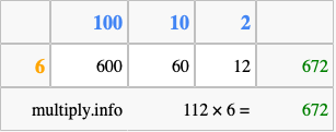 Calculate 112 times 6 using the box method