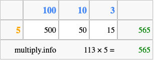 Calculate 113 times 5 using the box method