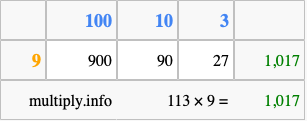 Calculate 113 times 9 using the box method