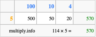Calculate 114 times 5 using the box method