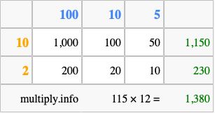 Calculate 115 times 12 using the box method
