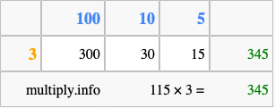 Calculate 115 times 3 using the box method