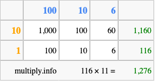 Calculate 116 times 11 using the box method