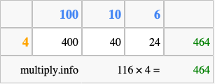 Calculate 116 times 4 using the box method