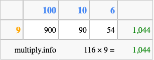 Calculate 116 times 9 using the box method