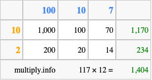 Calculate 117 times 12 using the box method