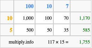 Calculate 117 times 15 using the box method