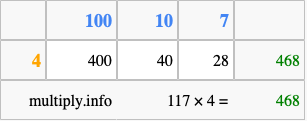 Calculate 117 times 4 using the box method